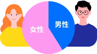男女比