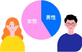 男女比