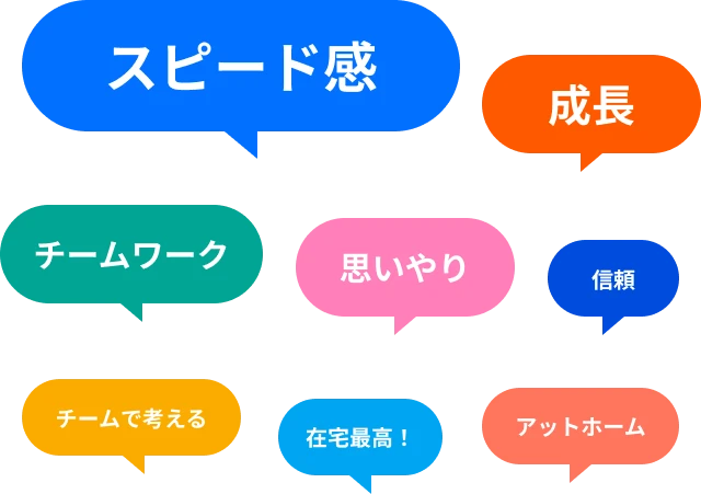 スピード感 成長 チームワーク 思いやり 信頼 チームで考える 在宅最高 アットホーム