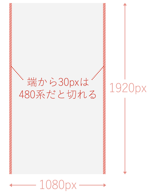 Androidアプリデザインを始める前に知っておきたい4つのこと 東京のホームページ制作 Web制作会社 Brisk