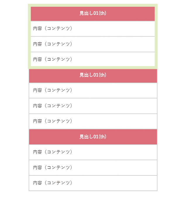 レスポンシブ Cssで作るtableデザイン コーディング コードあり 東京のホームページ制作 Web制作会社 Brisk