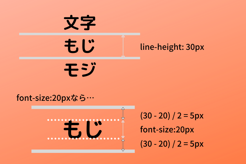 デザイン通りに近づけたい 文字に関するcssプロパティ総まとめ 東京のホームページ制作 Web制作会社 Brisk 新卒エンジニア採用中