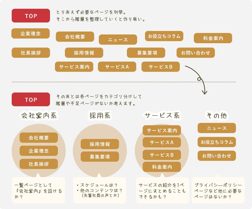 ワイヤーフレーム 画面設計 の作り方 Webディレクター必見 東京のホームページ制作 Web制作会社 Brisk 新卒エンジニア採用中