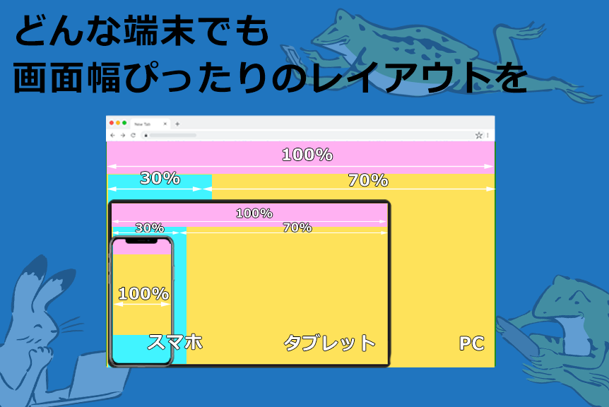 リキッドレイアウトは誰でもできる コーディングのコツまとめ 東京のホームページ制作 Web制作会社 Brisk 新卒エンジニア採用中