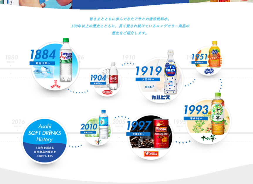 Asahi SOFT DRINKS History