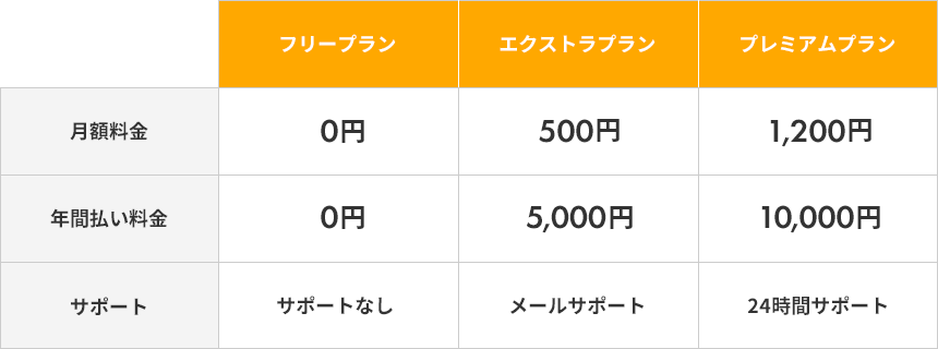 比較表・料金表をデザインするポイントとスマホ対応例 – 東京の